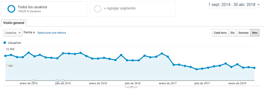 visitas-byemovil Visitas byemovil